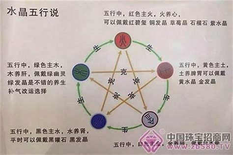 命里缺火|八字缺火，有没有危害，该怎样补救